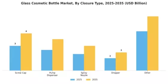 Glass Cosmetic Bottle Market Segment Image 1
