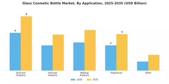Glass Cosmetic Bottle Market Segment Image 3