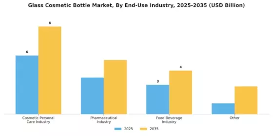 Glass Cosmetic Bottle Market Segment Image 4