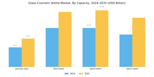 Glass Cosmetic Bottle Market Segment Image 0