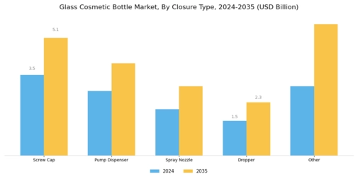 Glass Cosmetic Bottle Market Segment Image 1