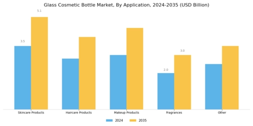 Glass Cosmetic Bottle Market Segment Image 3