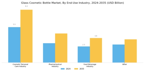 Glass Cosmetic Bottle Market Segment Image 4