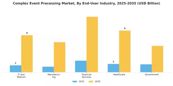 Complex Event Processing Market Segment Image 1