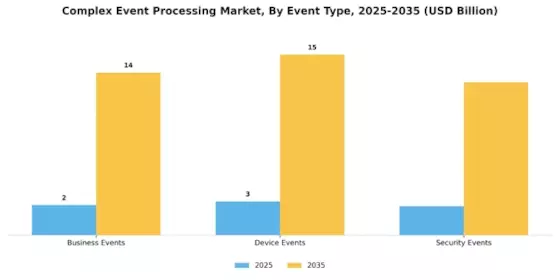 Complex Event Processing Market Segment Image 2