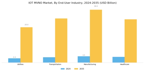 Iot Mvno Market
 Segment Image 3