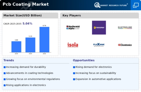 Pcb Coating Market
 Infographic