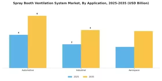 Spray Booth Ventilation System Market
 Segment Image 1