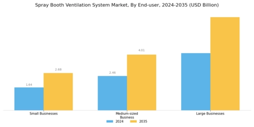 Spray Booth Ventilation System Market
 Segment Image 3