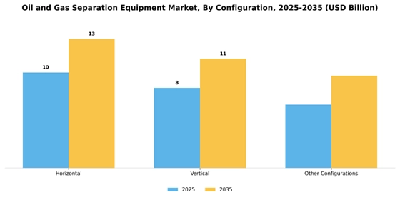 Oil And Gas Separation Equipment Market Segment Image 3