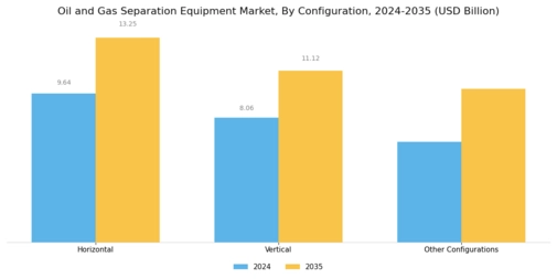 Oil And Gas Separation Equipment Market Segment Image 3