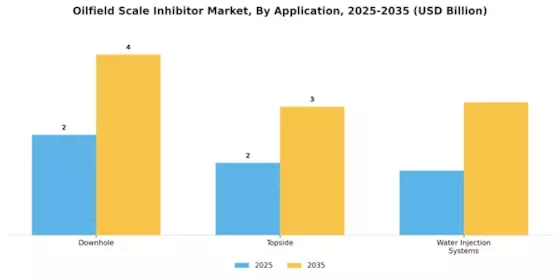 Oilfield Scale Inhibitor Market Segment Image 1