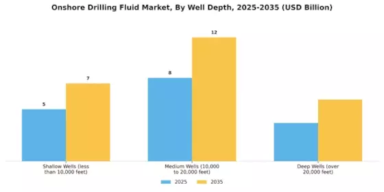 Onshore Drilling Fluid Market Segment Image 2