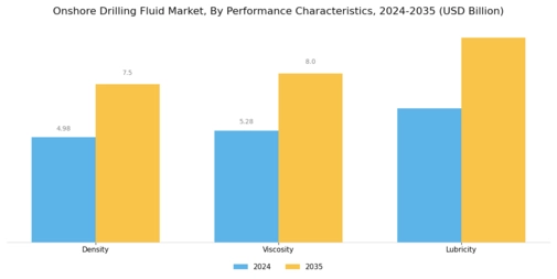 Onshore Drilling Fluid Market Segment Image 4