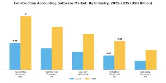 Construction Accounting Software Market Segment Image 2
