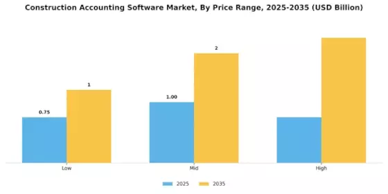Construction Accounting Software Market Segment Image 4