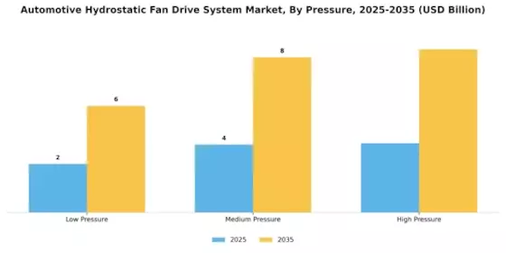 Automotive Hydrostatic Fan Drive System Market Segment Image 1