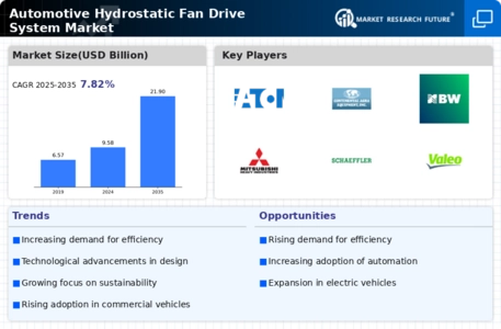 Automotive Hydrostatic Fan Drive System Market Infographic