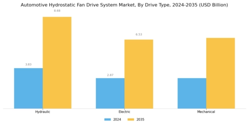 Automotive Hydrostatic Fan Drive System Market Segment Image 0