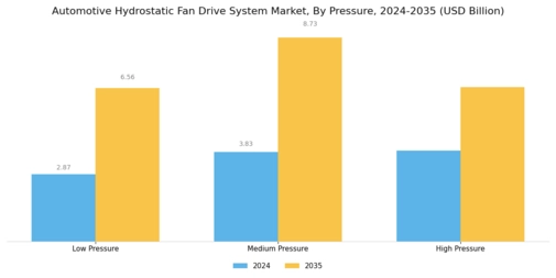 Automotive Hydrostatic Fan Drive System Market Segment Image 1