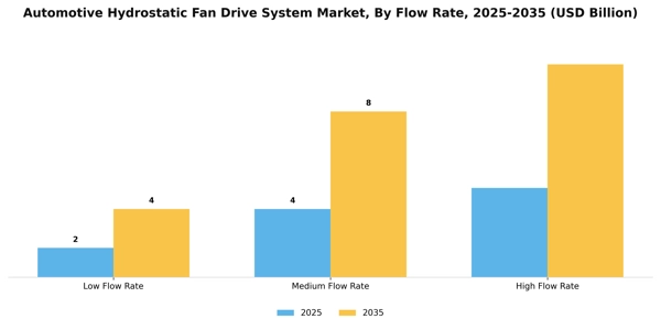 Automotive Hydrostatic Fan Drive System Market Segment Image 2