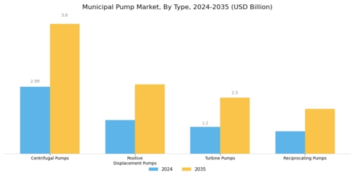 Municipal Pump Market Segment Image 0