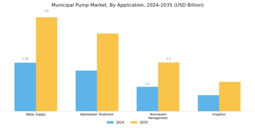 Municipal Pump Market Segment Image 2