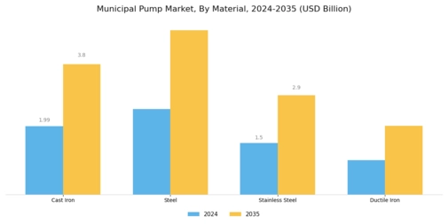 Municipal Pump Market Segment Image 3