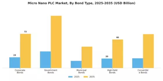 Micro Nano PLC Market Segment Image 0