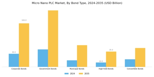 Micro Nano PLC Market Segment Image 0