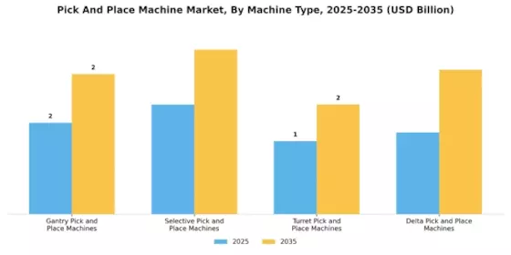 Pick Place Machine Market Segment Image 0