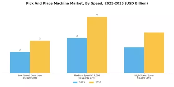 Pick Place Machine Market Segment Image 2