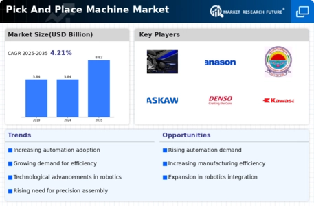 Pick Place Machine Market Infographic