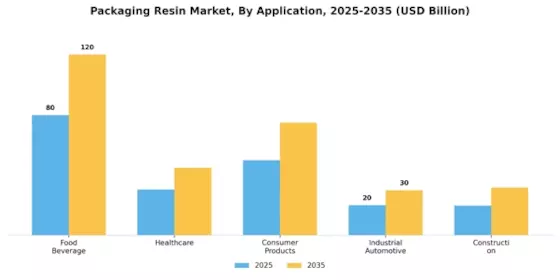 Packaging Resin Market Segment Image 1