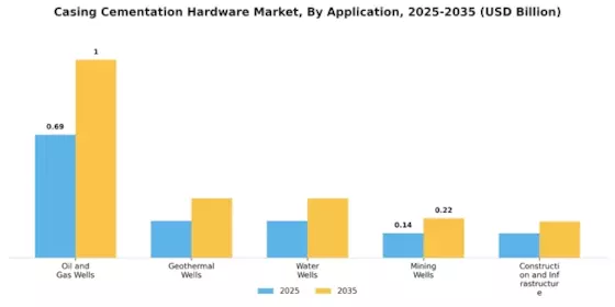 Casing Cementation Hardware Market Segment Image 1