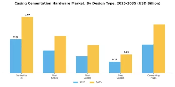 Casing Cementation Hardware Market Segment Image 2