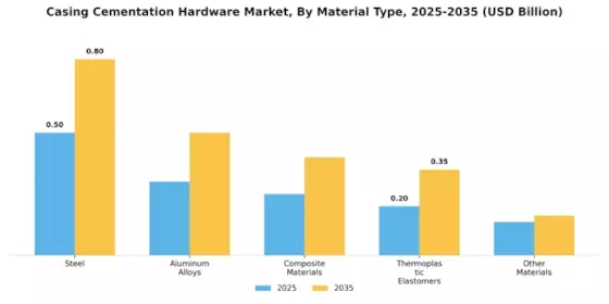 Casing Cementation Hardware Market Segment Image 3