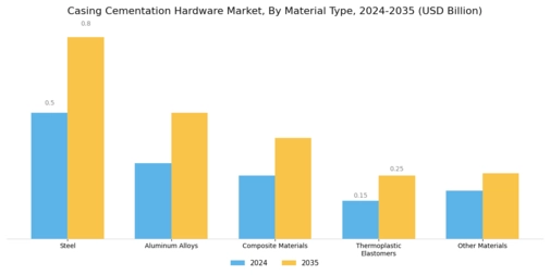 Casing Cementation Hardware Market Segment Image 3
