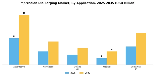 Impression Die Forging Market Segment Image 0
