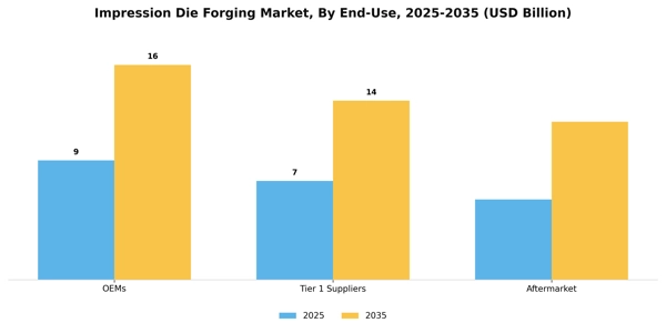 Impression Die Forging Market Segment Image 1