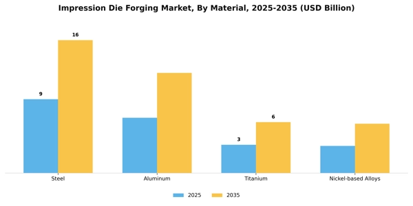 Impression Die Forging Market Segment Image 2