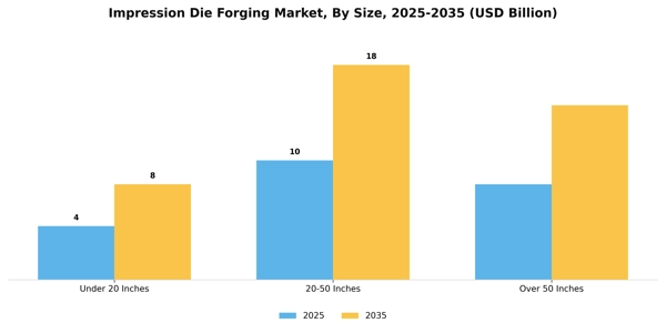 Impression Die Forging Market Segment Image 4