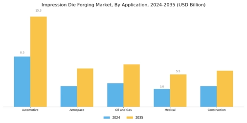 Impression Die Forging Market Segment Image 0
