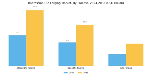 Impression Die Forging Market Segment Image 2