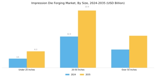 Impression Die Forging Market Segment Image 3