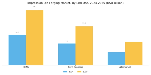 Impression Die Forging Market Segment Image 4