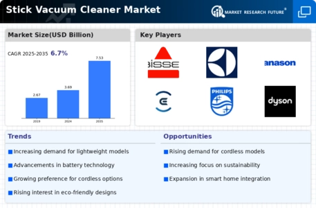 Stick Vacuum Cleaner Market Infographic