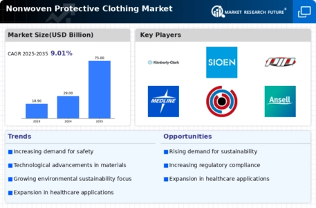 Nonwoven Protective Clothing Market  Infographic