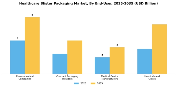 Healthcare Blister Packaging Market Segment Image 2