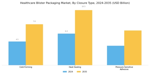 Healthcare Blister Packaging Market Segment Image 1